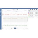 PP222 Pico USB TC-08 8-Kanal 20 Bit Temperatur Datenlogger f&uuml;r Thermoelemente