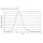 LP-471-PHOT, Probe for Illuminance Measurements