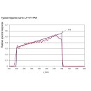 LP 471-PAR, Quantum Radiometric Probe