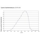 LP 471-UVC, Probe for UVC Irradiance Measurements, 220-280nm