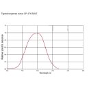 LP 471-BLUE, Probe for Irradiance of Blue Light