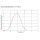 LP 471-BLUE, Probe for Irradiance of Blue Light