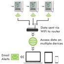 WiFi- Datenlogger Temperatur, Modell TD2TC f&uuml;r austauschbare Thermoelement- Sonden Typ K