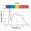 LED- Röhren Vollspektrum- Tageslicht, T8, 150cm,...
