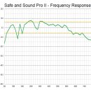 Safe and Sound Pro 2, Broadband RF Meter, 200MHz - 8GHz