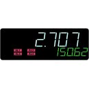 N32H, Programmierbares Einbaumessger&auml;t f&uuml;r Gleichstrom- Systemparameter, 96 x 48mm