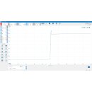 PQ344 PicoScope 6428E-D, 3GHz Real-Time Digitizer Oscilloscope