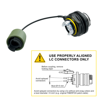 NO2M4JW-FG,  EBC25 Chassis Durchgangsadapter 2-Kanal...