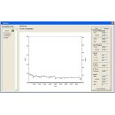 Formaldemeter htV-M Set &amp; Kalibrier- Standard (Datenlogger, Speicher 14000 Samples)